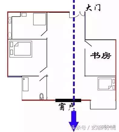 前门对后门 风水|玄炀风水：“穿堂煞”的影响及破解方法